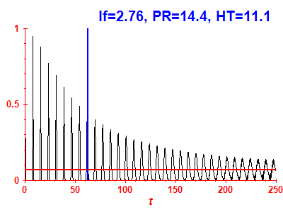 Survival probability